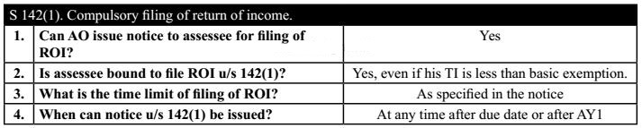 Section 142(1). Compulsory filing of Return of Income